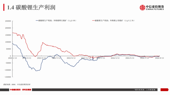 【建投新能源】碳酸锂市场周度数据、展望及策略：谨慎看涨