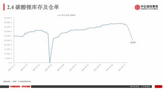 【建投新能源】碳酸锂市场周度数据、展望及策略：谨慎看涨