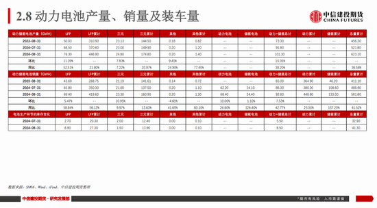 【建投新能源】碳酸锂市场周度数据、展望及策略：谨慎看涨