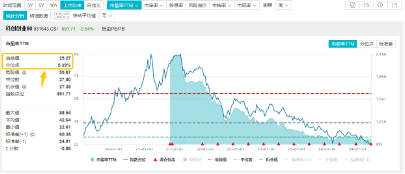 美联储降息箭在弦上，为何机构建议中期关注科技？硬科技宽基——双创龙头ETF（588330）盘中溢价频现