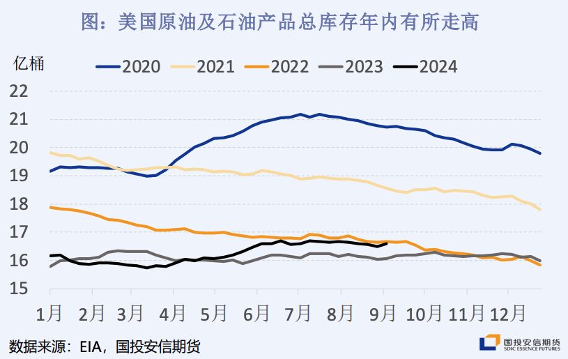 降息不敌衰退预期！机构看跌油价至60美元 港股石油股逆势走弱