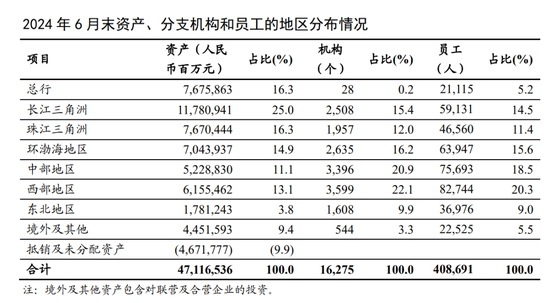 工行中层人事调整持续 上半年减员超万人