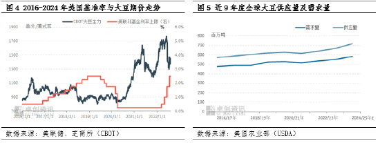 国际大豆：短期利多影响大 中长期看上行空间或有限