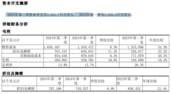 中芯国际：净利下滑超4成，产品单价持续下跌