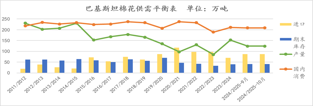 【点评报告】2024年10月USDA棉花供需报告解读