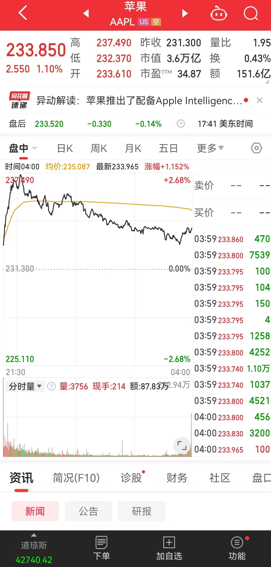 光刻机巨头跌超16%，英伟达市值一夜蒸发1.13万亿元！中概股普跌！国际原油跌超4%