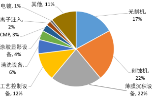 源达信息：国家大力支持科技产业发展，推动半导体行业自主可控