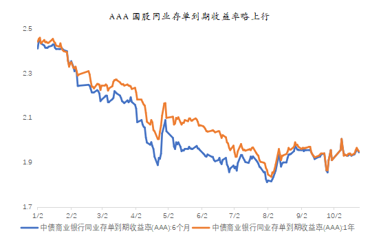 长城基金：股债或仍宽幅震荡，短期利好转债