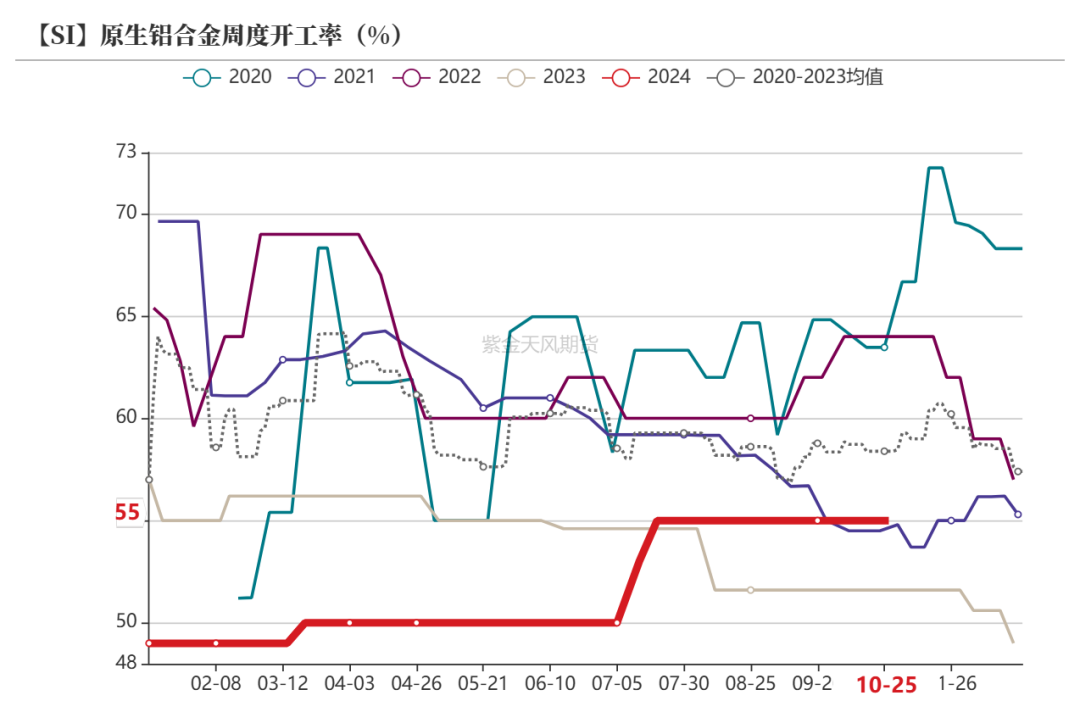 工业硅：波动加剧