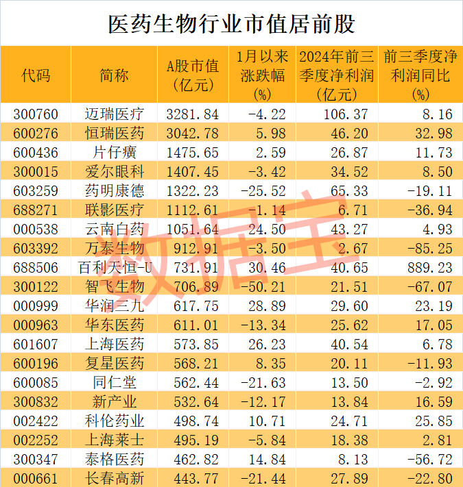 医药股爆出大利好！高研发+高增长潜力股仅23只