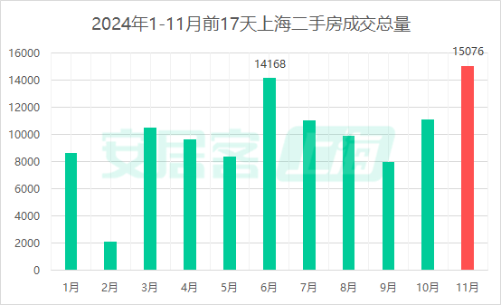 上海取消普通住房和非普通住房标准，买房税负成本迎来全面下降