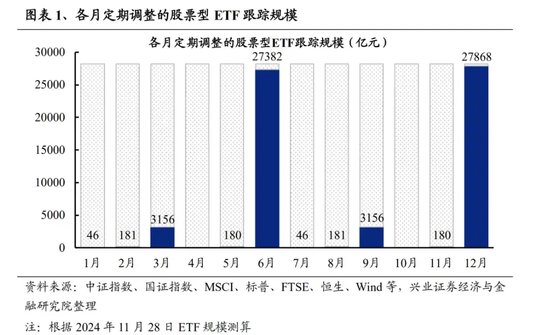 再迎新纪录！增量资金持续入场