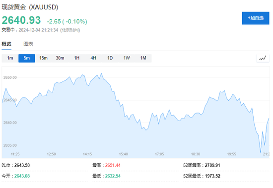 美国11月ADP新增就业14.6万人，创4个月来最低