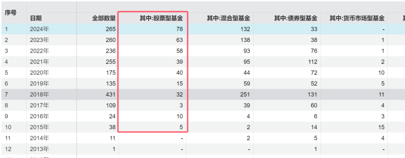 冰火两重天！清盘案例持续增加，主动权益基金会否继续分化？