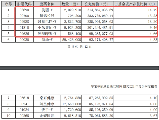 “股王”大消息！被曝牵手苹果，腾讯控股异动拉涨近4%，港股互联网ETF（513770）逆转收平