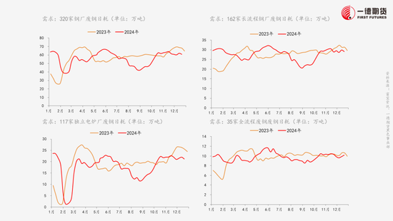 黑色：不悲观的现实、不乐观的预期