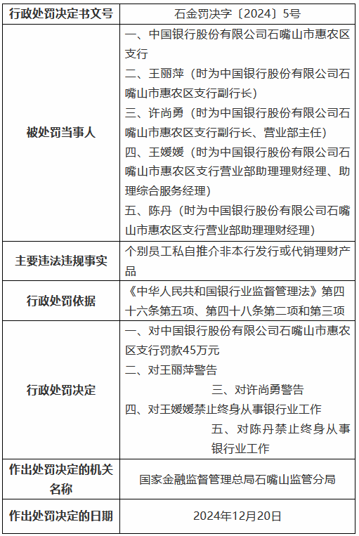 私自推介非本行发行或代销理财产品！中国银行某支行被罚46万元 两名时任理财经理被终身禁业